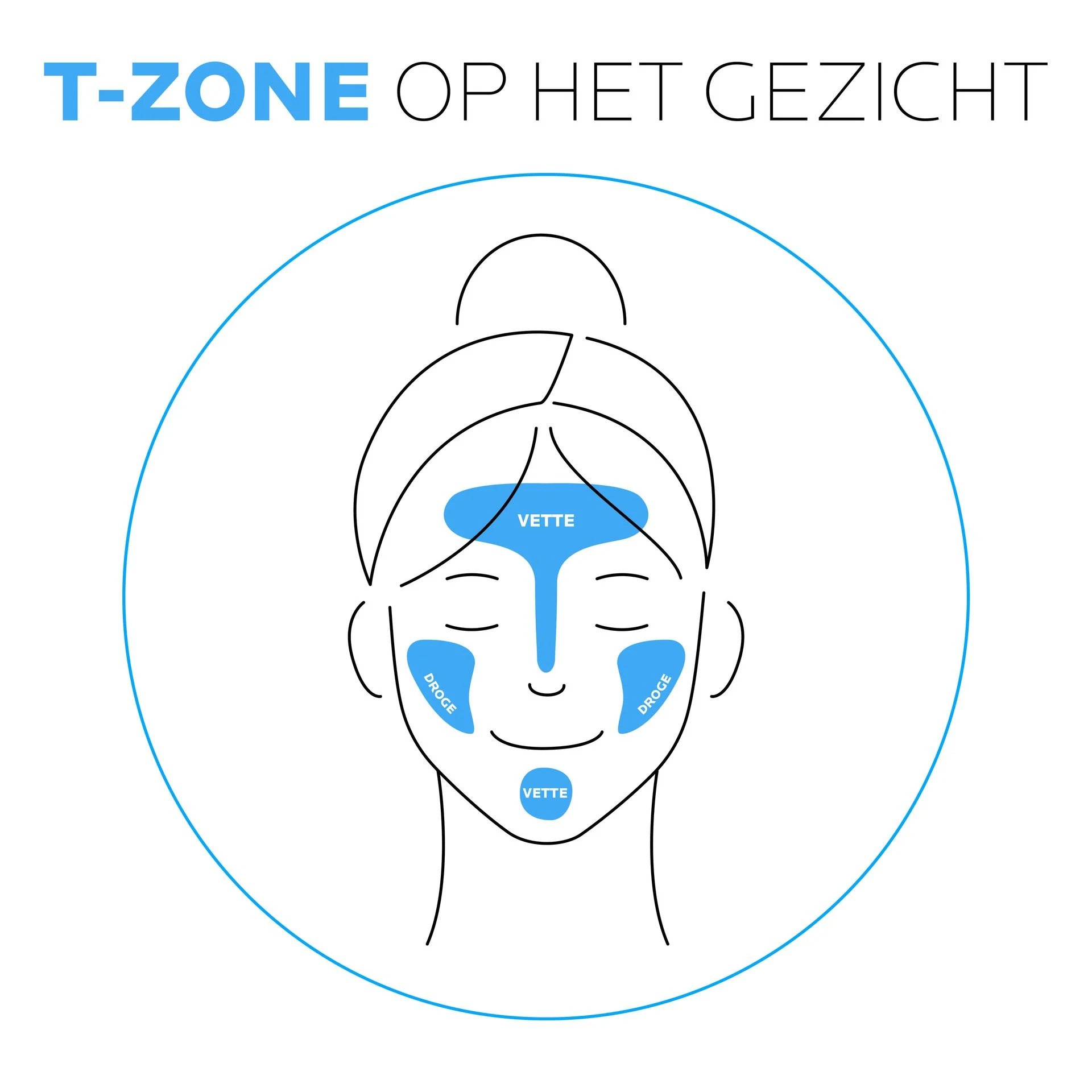 T-zone op het gezicht
